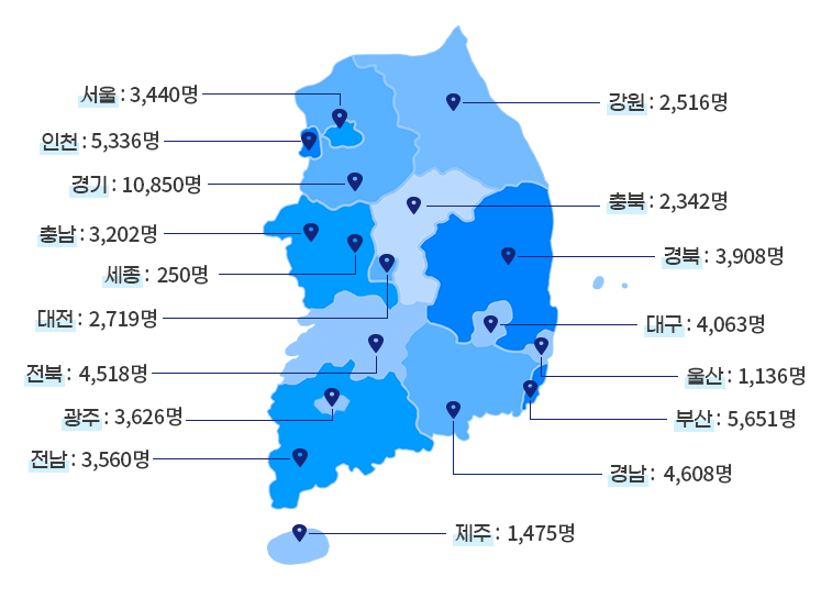 디딤씨앗통장 현황