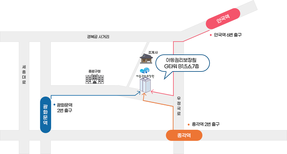  아동권리보장원 경복궁사거리/안국역/안국역 6번 출구/세종대로/광화문역/광화문역2번출구/종로구청/조계사/아동권리보장원/아동원리보장원G타워 B1,5,6,7층/우정국로/종각역 2번 출구/종각역